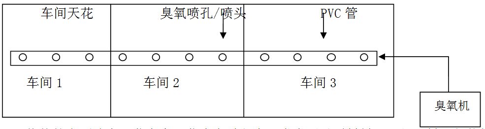 食用菌投加圖1.jpg