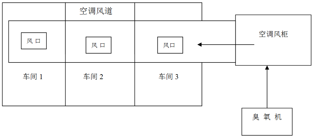 食用菌投加圖2.jpg