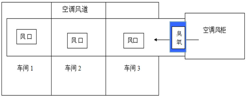 食用菌投加圖3.jpg